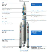 Ariane 5 - détails
