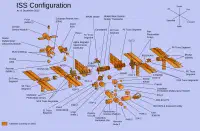ISS Configuration