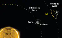 Le point de Lagrange L2